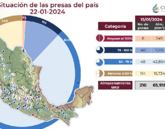 Se incrementó la sequía en el Centro de México