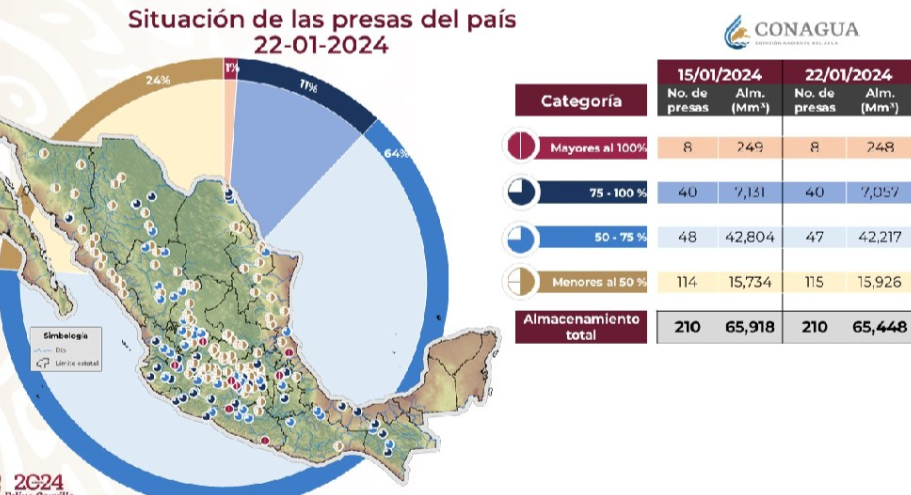 Se incrementó la sequía en el Centro de México