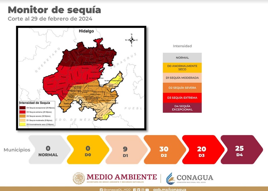 25 municipios de Hidalgo con sequia excepcional