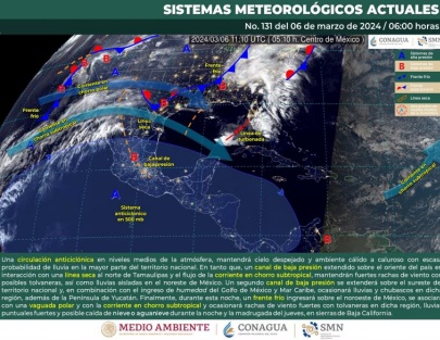 Ambiente de cálido a caluroso, en la mayor parte de México   